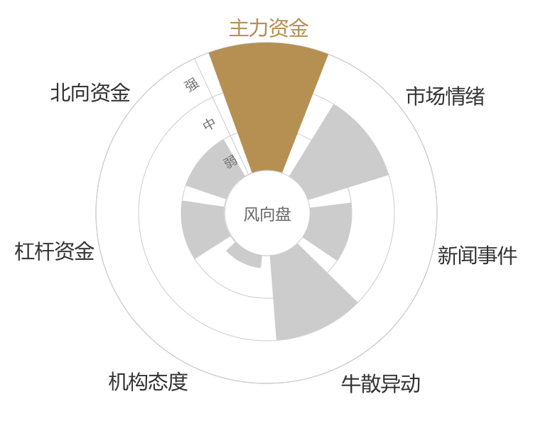 爱尔眼科2024-01-15风向图