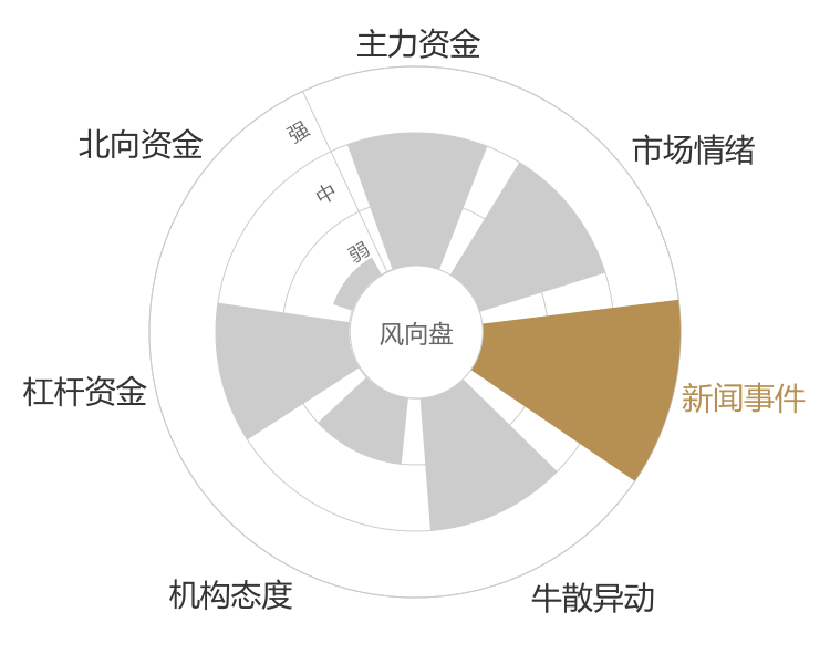 中成股份2024-01-15风向图