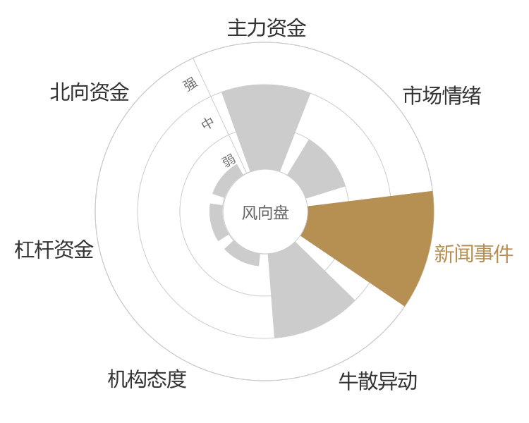 东望时代2024-01-15风向图