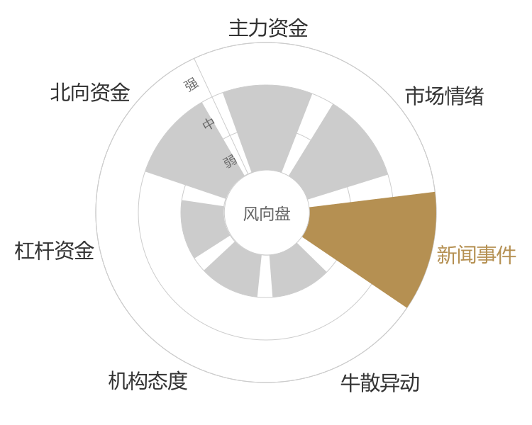 亿联网络2024-01-15风向图