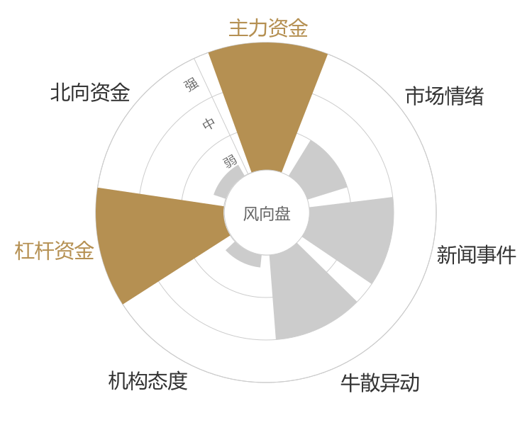 零点有数2024-01-15风向图