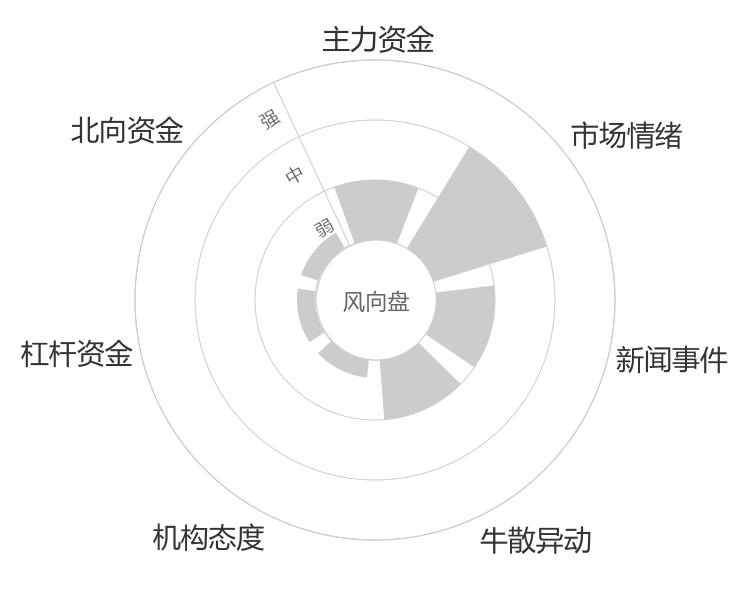 中达安2024-01-15风向图