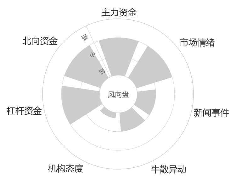 国投资本2024-01-15风向图