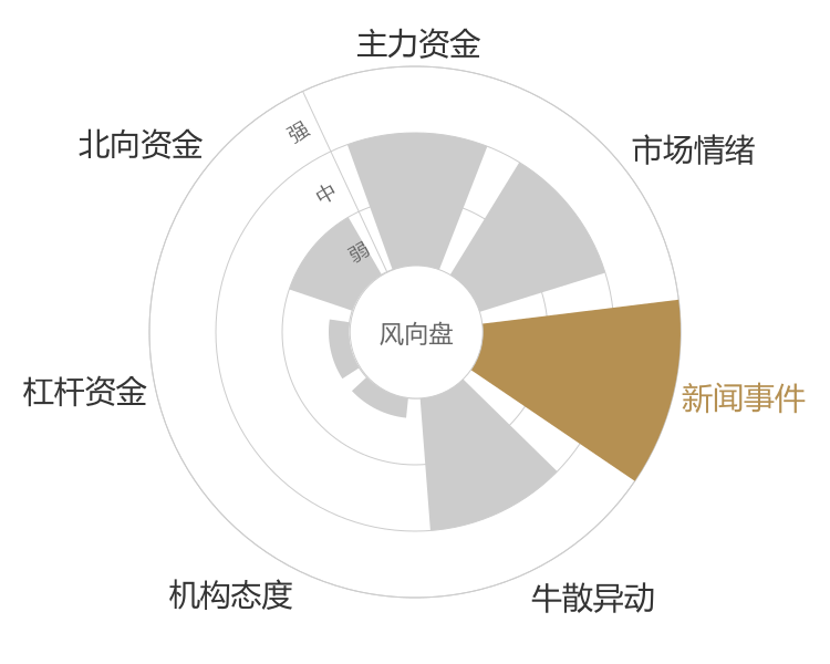 广电计量2024-01-15风向图