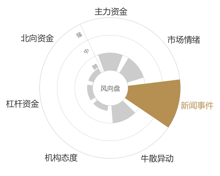 透景生命2024-01-15风向图