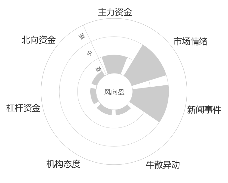 ST数源2024-01-15风向图