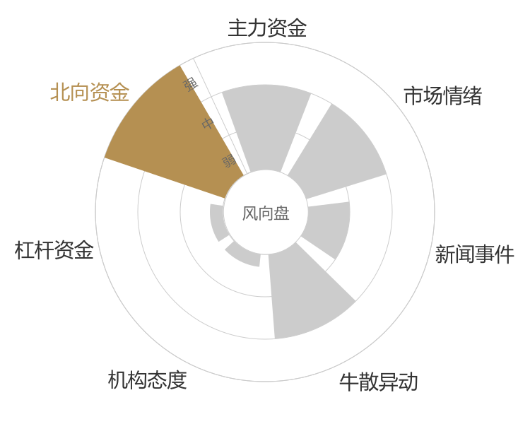 浙商中拓2024-01-15风向图