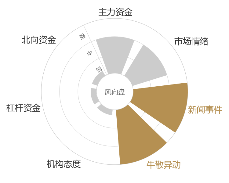 浙江正特2024-01-15风向图