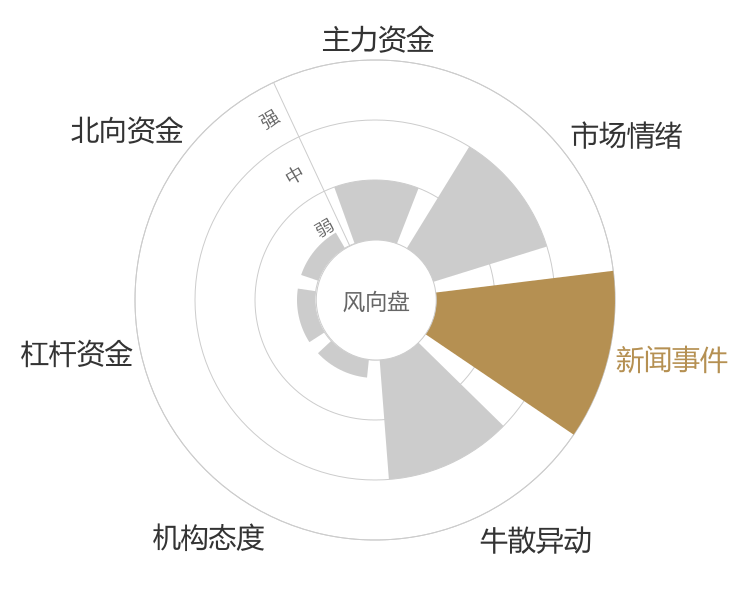 炜冈科技2024-01-15风向图