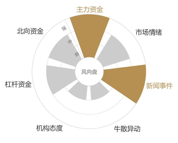 博彦科技2024-01-15风向图
