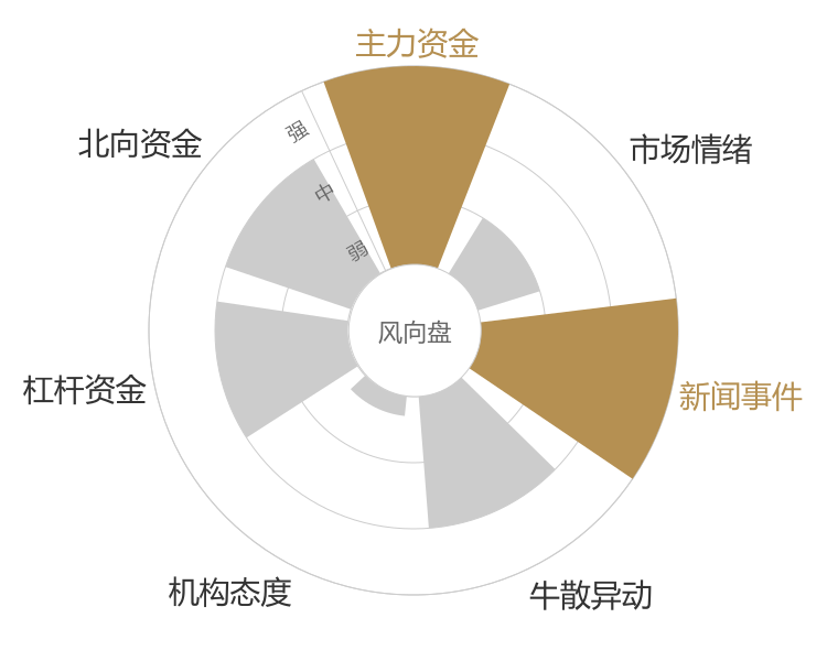 凯美特气2024-01-15风向图