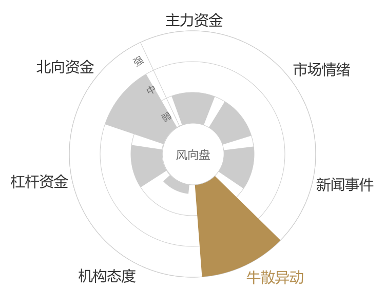 水羊股份2024-01-15风向图