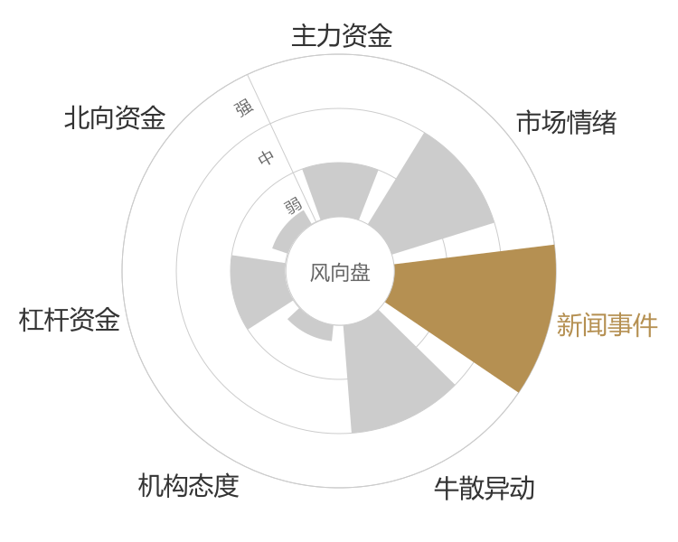 冠中生态2024-01-15风向图