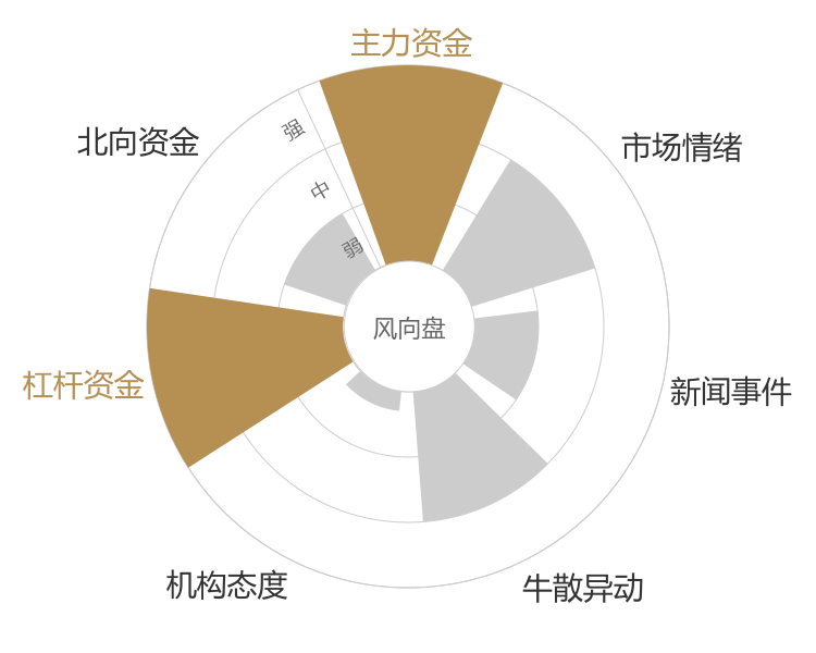 万润科技2024-01-15风向图