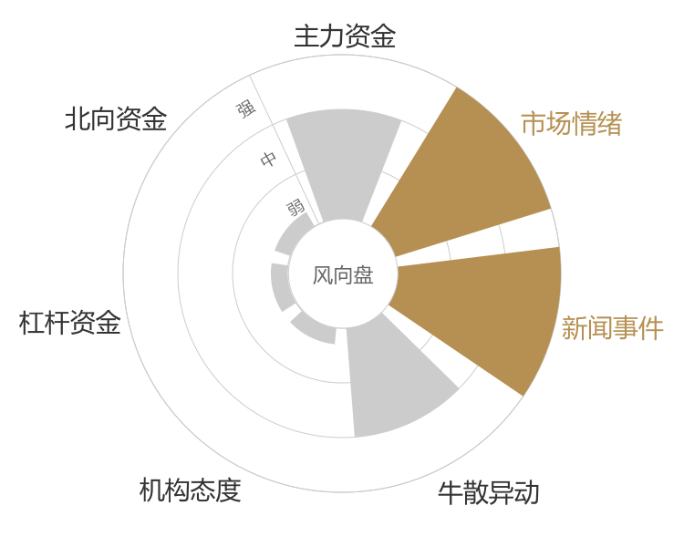 星辉娱乐2024-01-15风向图