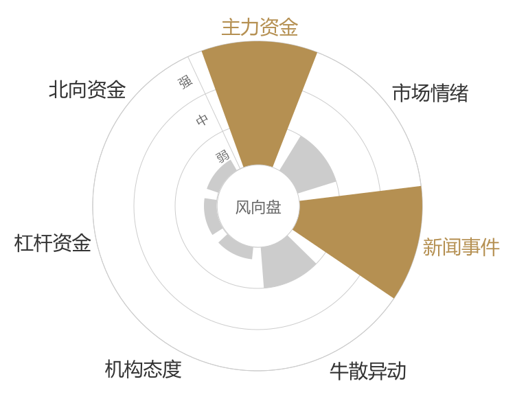金奥博2024-01-15风向图