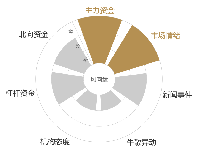 成飞集成2024-01-15风向图