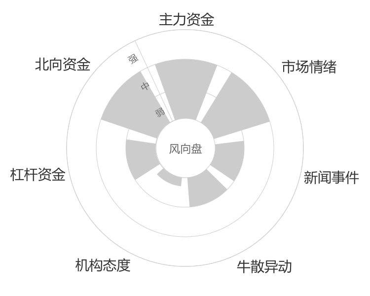 睿创微纳2024-01-15风向图