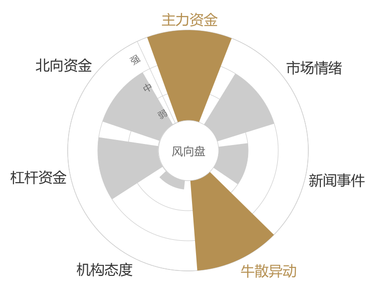 北斗星通2024-03-19风向图