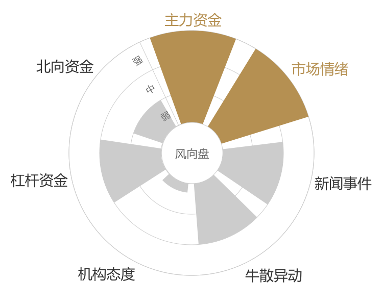 中船防务2024-03-19风向图
