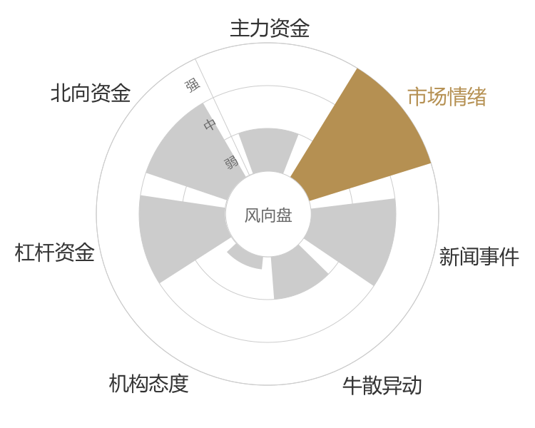 杰瑞股份2024-03-19风向图