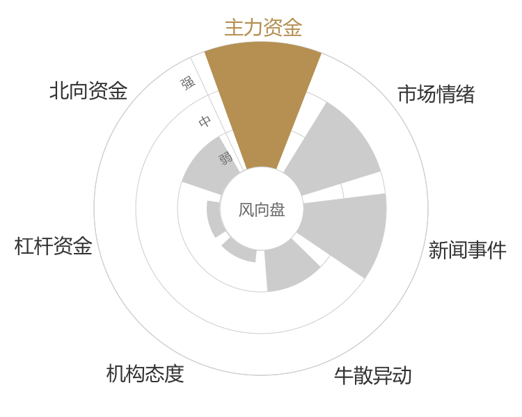 浙江美大2024-03-19风向图