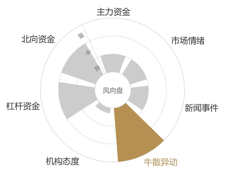海能达2024-03-19风向图
