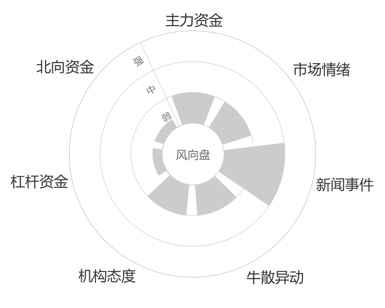 乔治白2024-03-19风向图