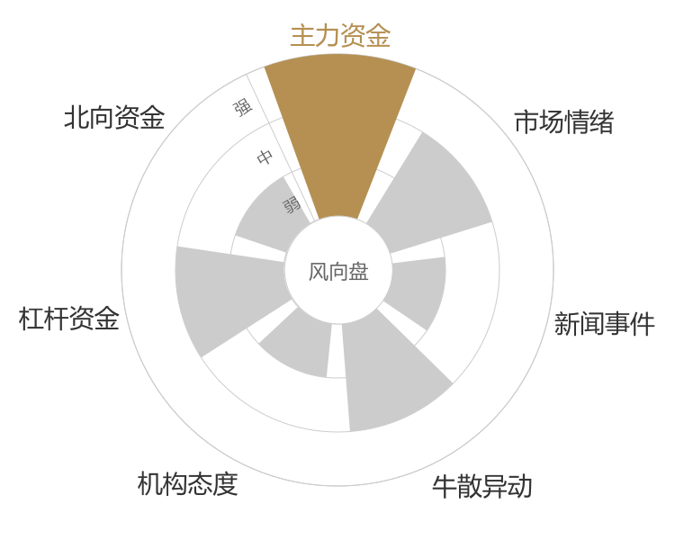 吉宏股份2024-03-19风向图