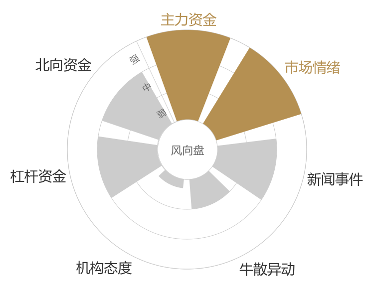 山西路桥2024-03-19风向图