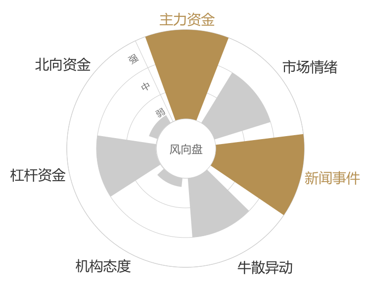 宝莫股份2024-03-19风向图
