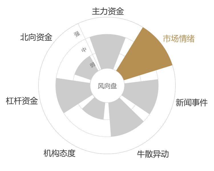 电广传媒2024-03-19风向图