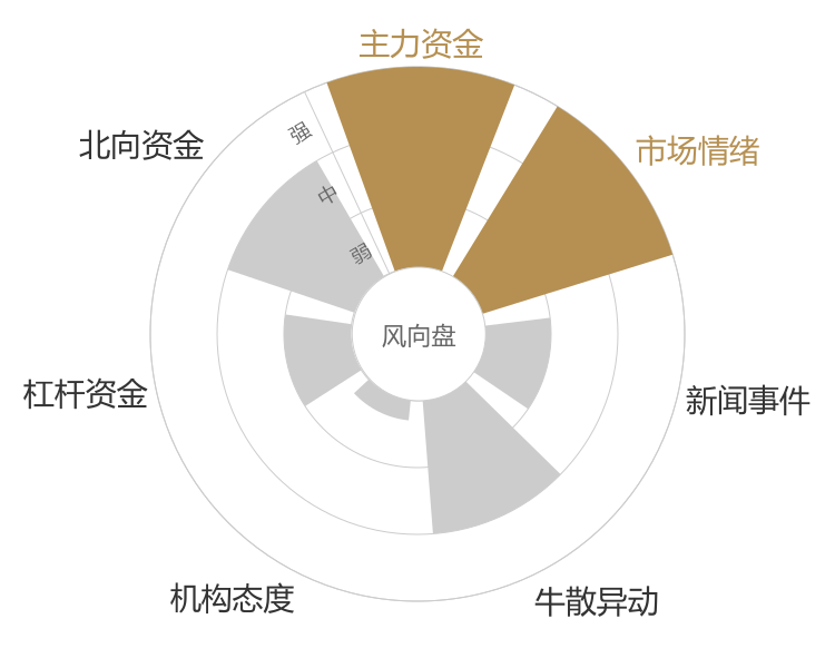 国联水产2024-03-19风向图