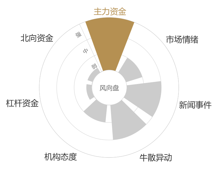 科远智慧2024-03-19风向图
