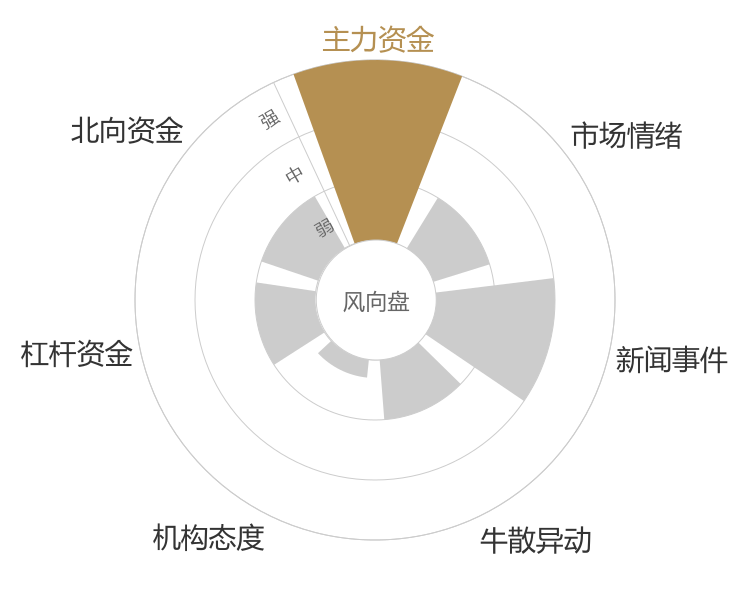 浙江永强2024-03-19风向图