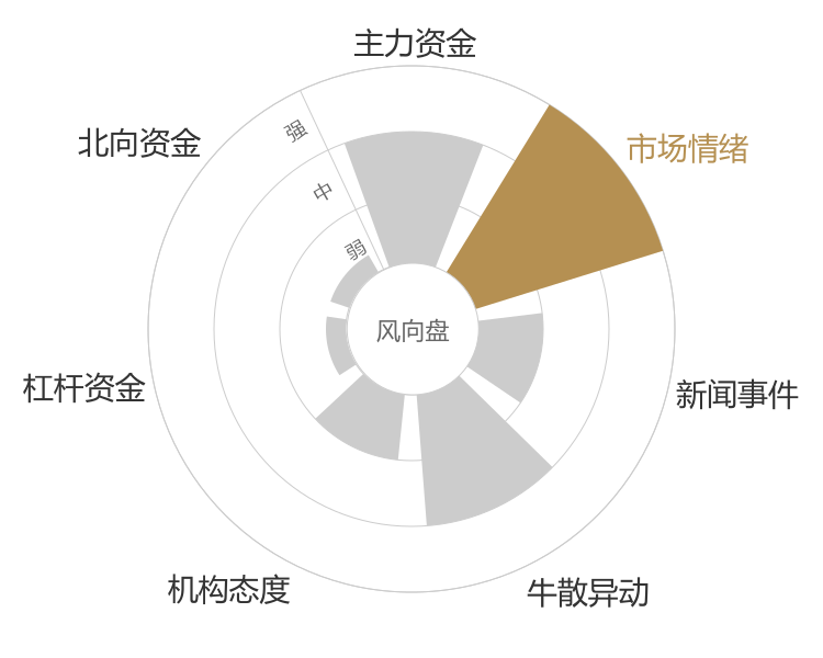 通达创智2024-03-19风向图