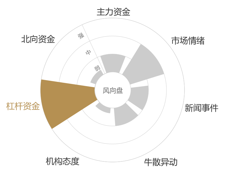 金岭矿业2024-03-19风向图