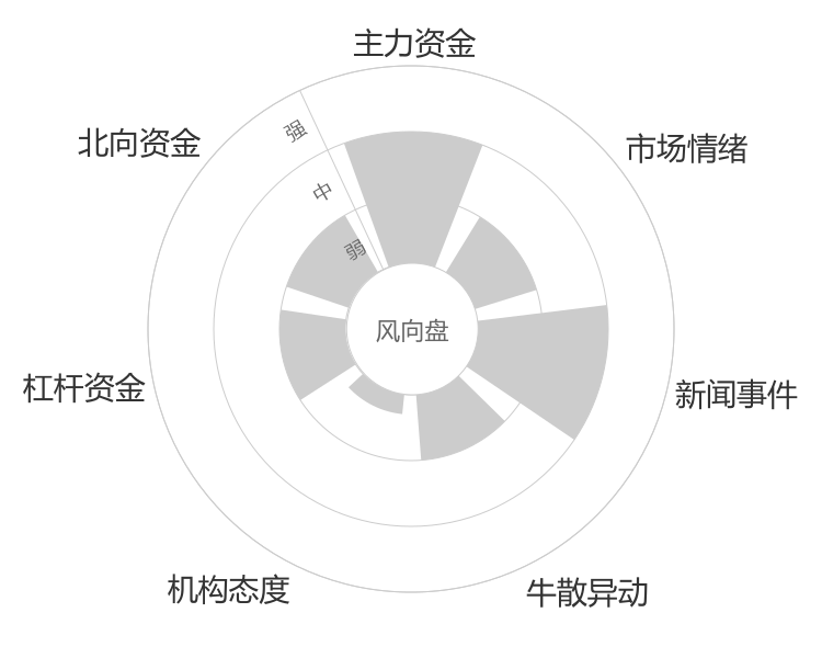 太阳电缆2024-03-19风向图