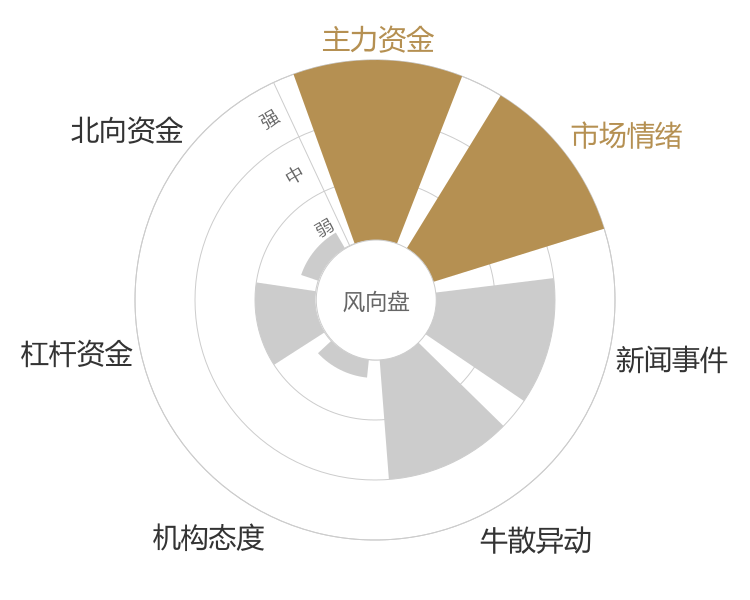天成自控2024-03-19风向图
