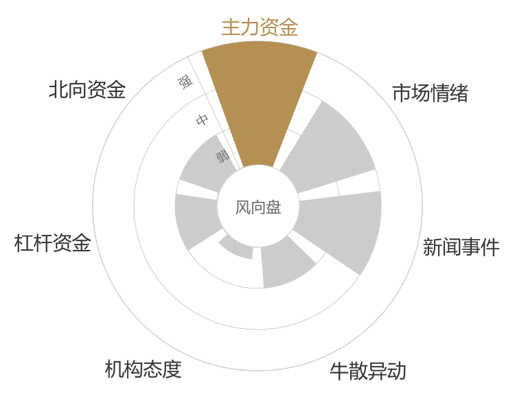 川发龙蟒2024-03-19风向图