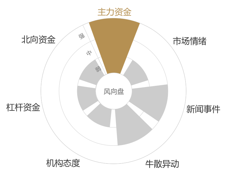天虹股份2024-03-19风向图