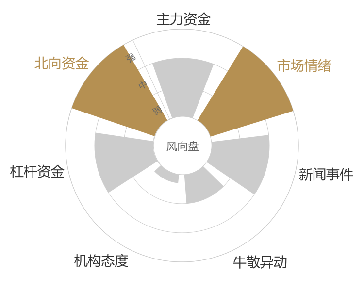司尔特2024-03-19风向图