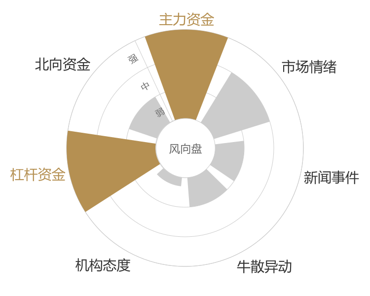 沃森生物2024-03-19风向图