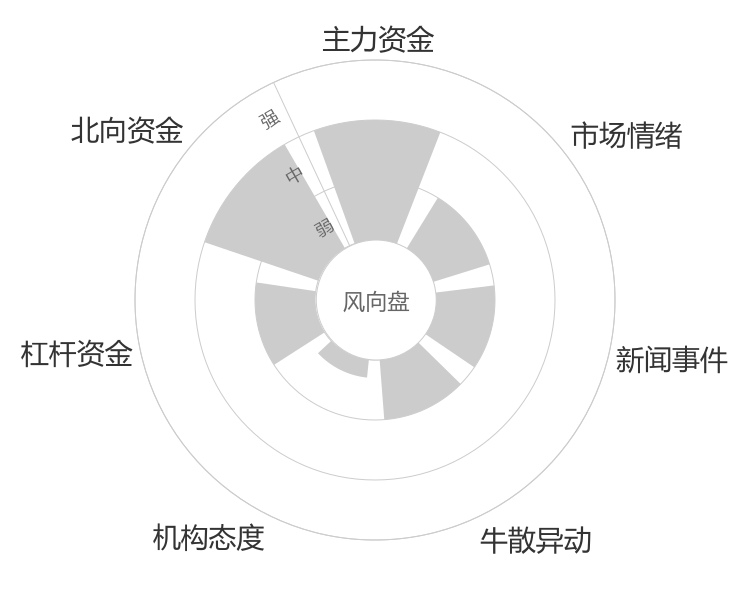 西子洁能2024-03-19风向图