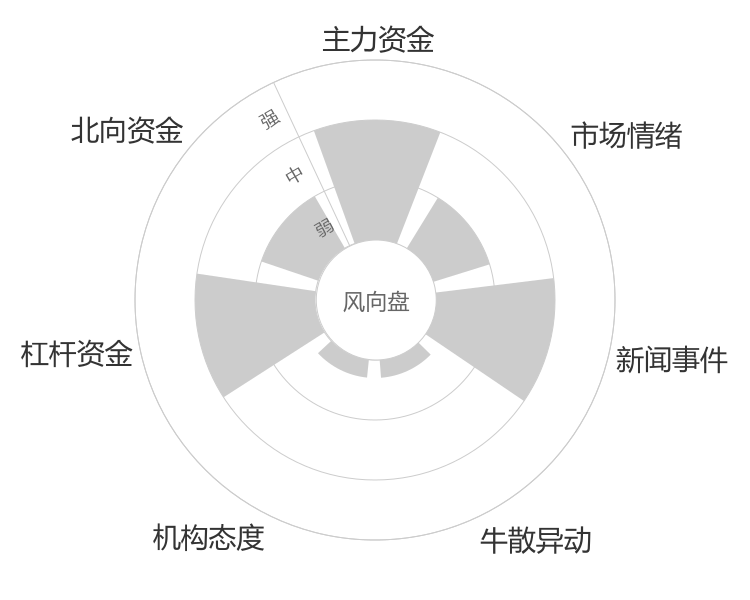 世荣兆业2024-03-19风向图