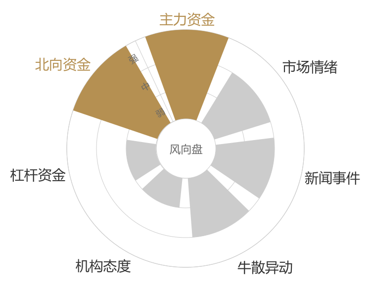 中兴通讯2024-03-19风向图