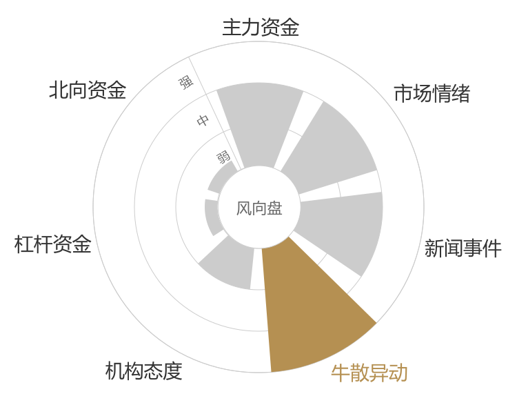 大业股份2024-03-19风向图