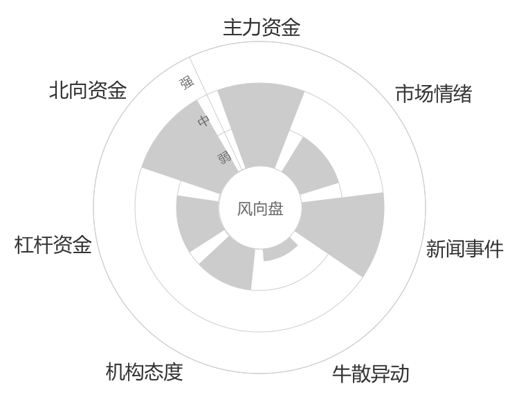 奥浦迈2024-03-19风向图