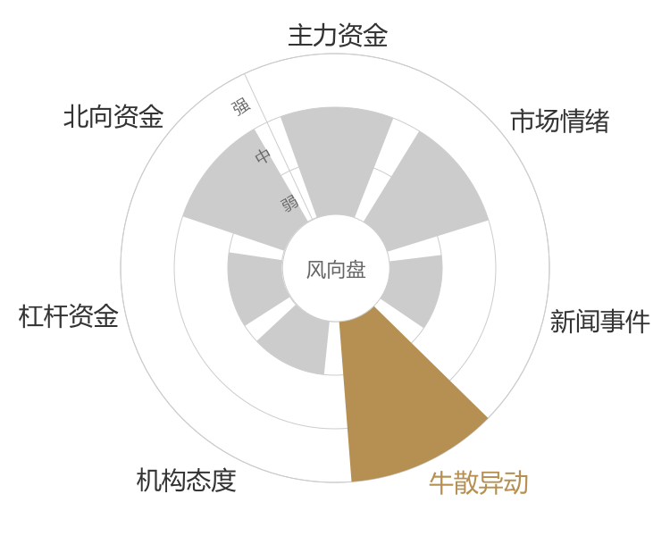 汇成股份2024-03-19风向图
