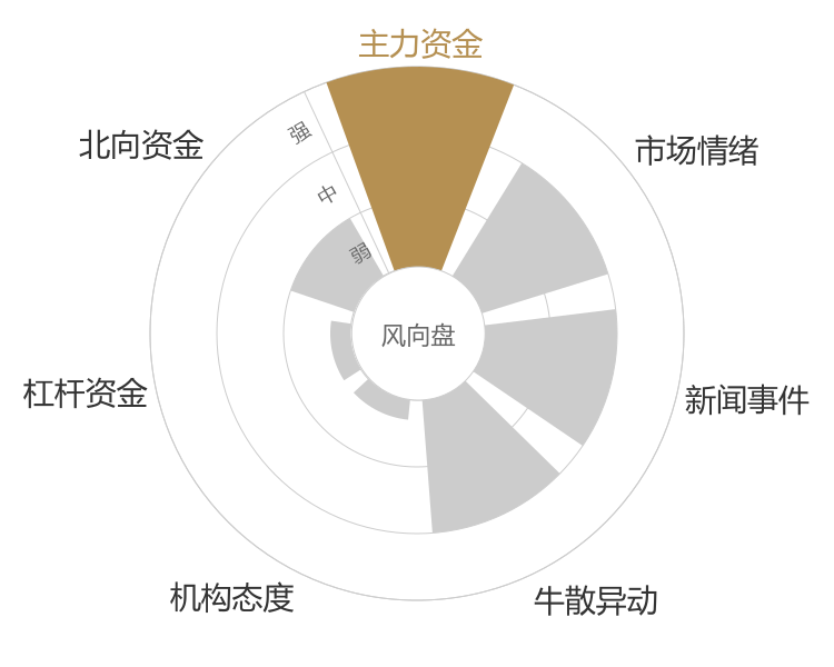 高新发展2024-03-20风向图